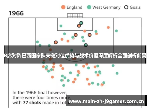 B席对阵巴西国家队关键对位优势与战术价值深度解析全面剖析前景