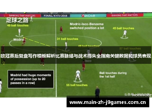 欧冠赛后复盘写作模板解析比赛脉络与战术得失全指南关键数据和球员表现 欧冠赛后复盘写作模板解析比赛脉络与战术得失全指南关键数据和球员表现
