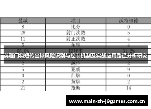 英超门将短传出球风险识别与控制机制及实战应用路径分析研究 英超门将短传出球风险识别与控制机制及实战应用路径分析研究